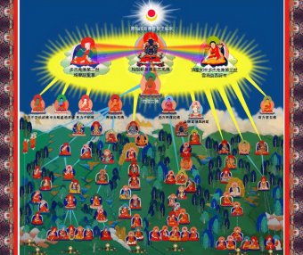 佛教简略传承皈依境